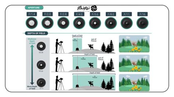 How do you calculate aperture stops?