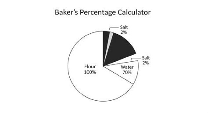 How do you calculate bakers percentage?