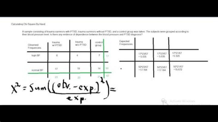 How do you calculate chi-squared?