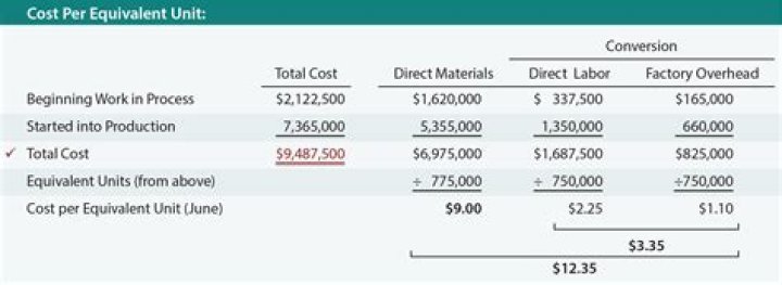 How do you calculate cost per contact?