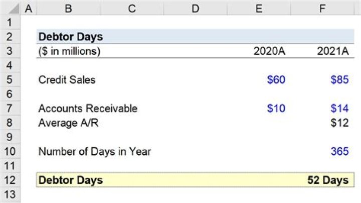 How do you calculate creditor days ratio?