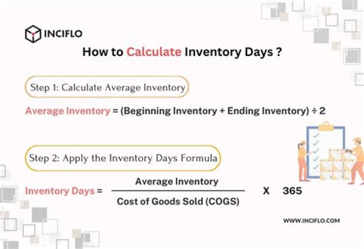 How do you calculate days to ratios?