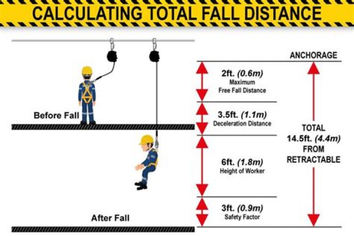 How do you calculate fall factor?
