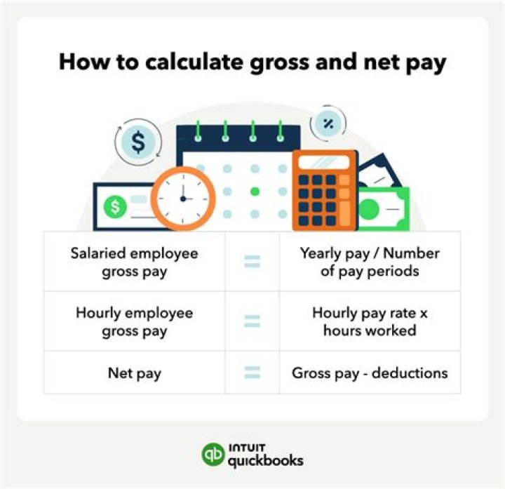 How do you calculate gross pay biweekly?