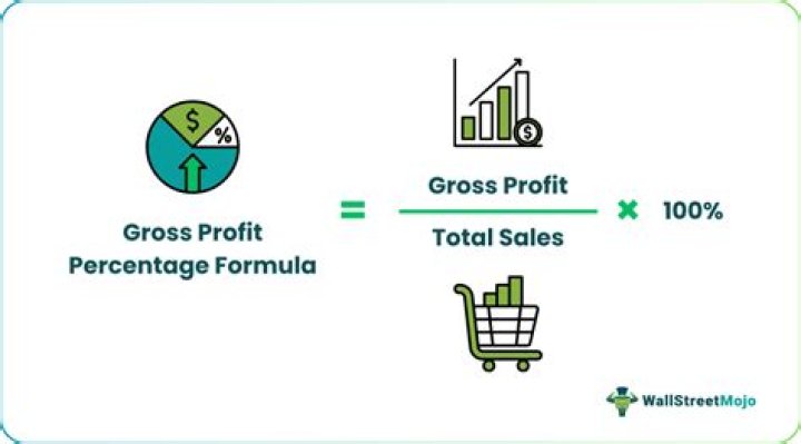 How do you calculate gross profit percentage when selling price?