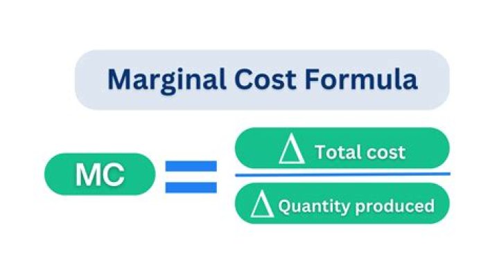 How do you calculate marginal product of labor and capital?