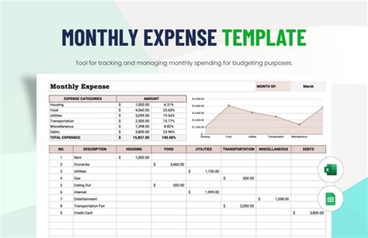 How do you calculate monthly expenses?