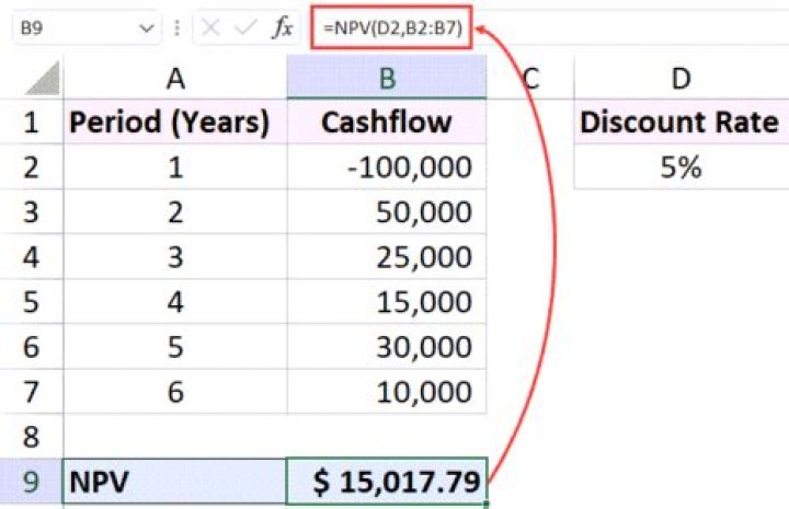 How do you calculate NPV on HP 17bii+?