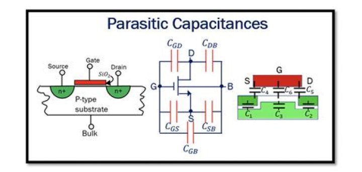 How do you calculate parasitic capacitance?