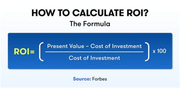 How do you calculate ROI for a business?