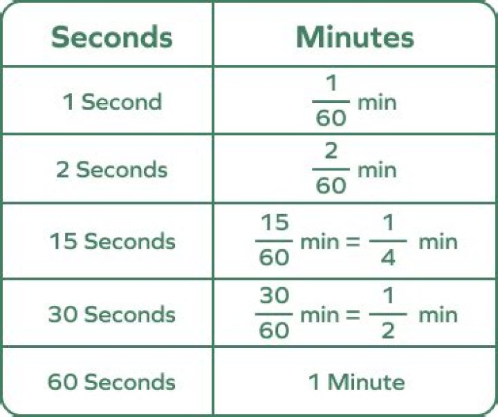 How do you calculate seconds in a month?
