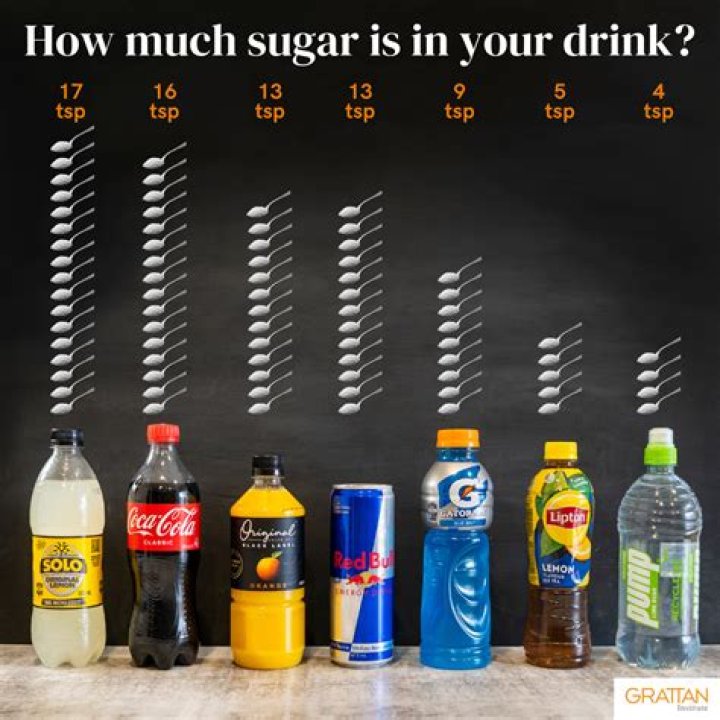 How do you calculate %sugar in drinks?