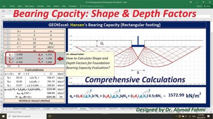How do you calculate the factor of safety for bearing capacity?