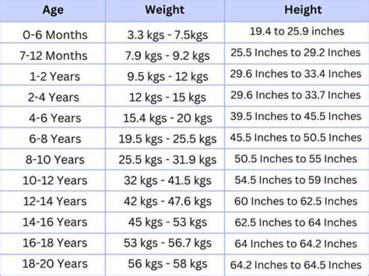 How do you calculate the weight of a 2 year old?