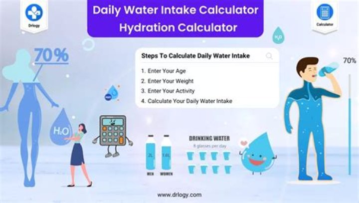 How do you calculate water deficit?