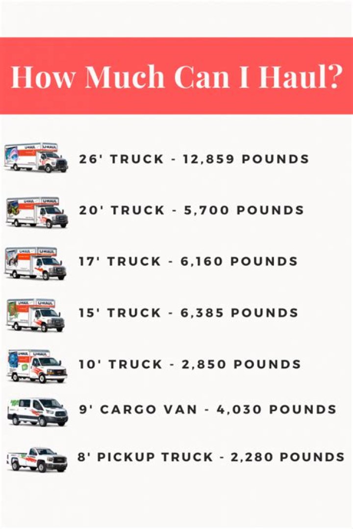 How do you calculate weight I can tow with moving truck?