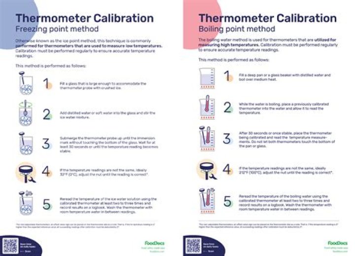 How do you calibrate a Megger?
