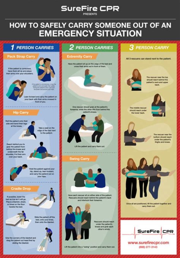How do you carry a patient on a litter?