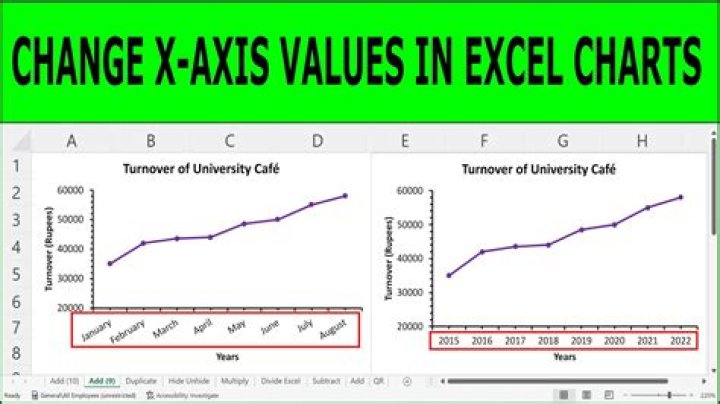 How do you change the y-axis values on a chart?