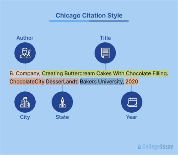 How do you cite Britannica Chicago style?