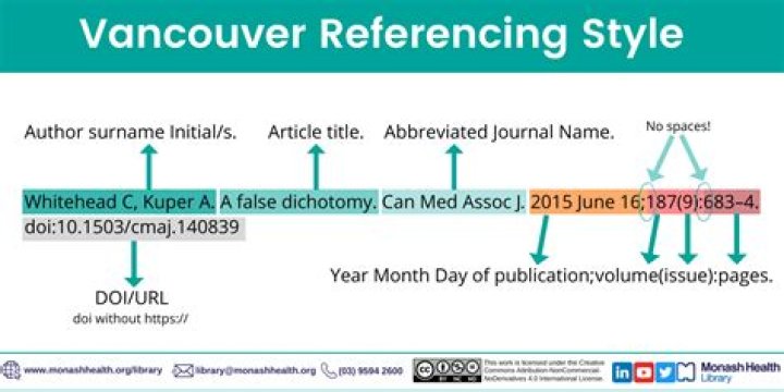 How do you cite guidelines in Vancouver style?