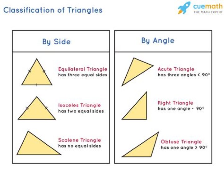 How do you classify a triangle with 3 sides?