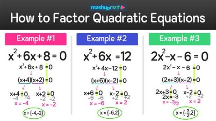 How do you code a quadratic equation in Java?