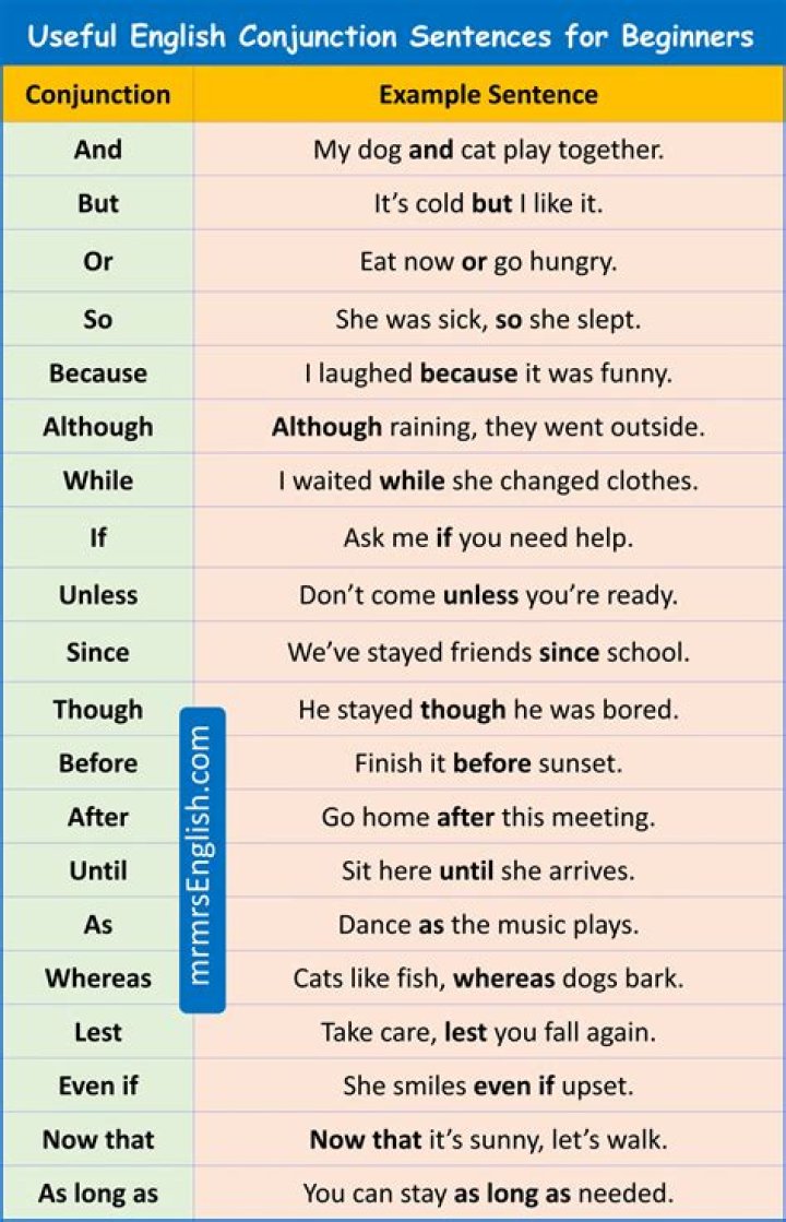 How do you combine sentences with conjunctions?