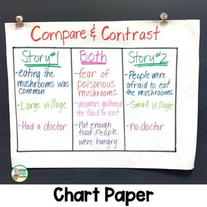 How do you compare and contrast a story?