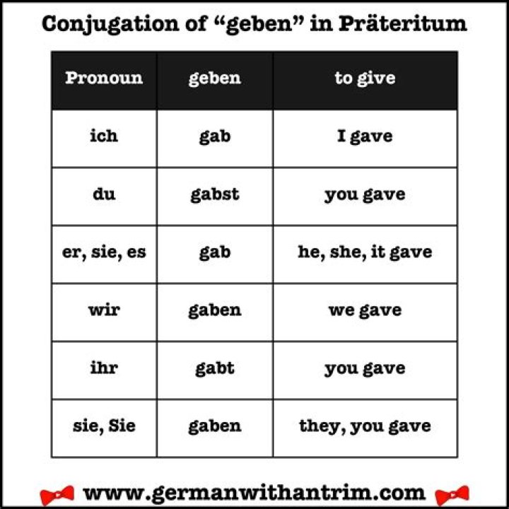 How do you conjugate geben in German?