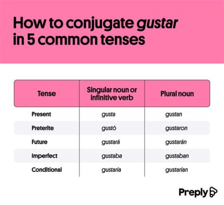 How do you conjugate impersonal?