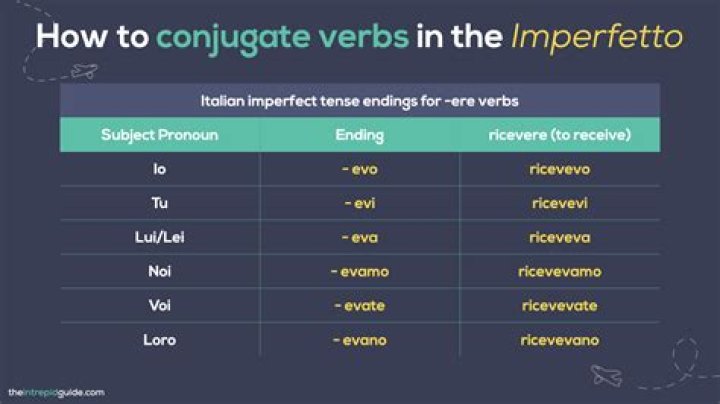 How do you conjugate L imperfetto?