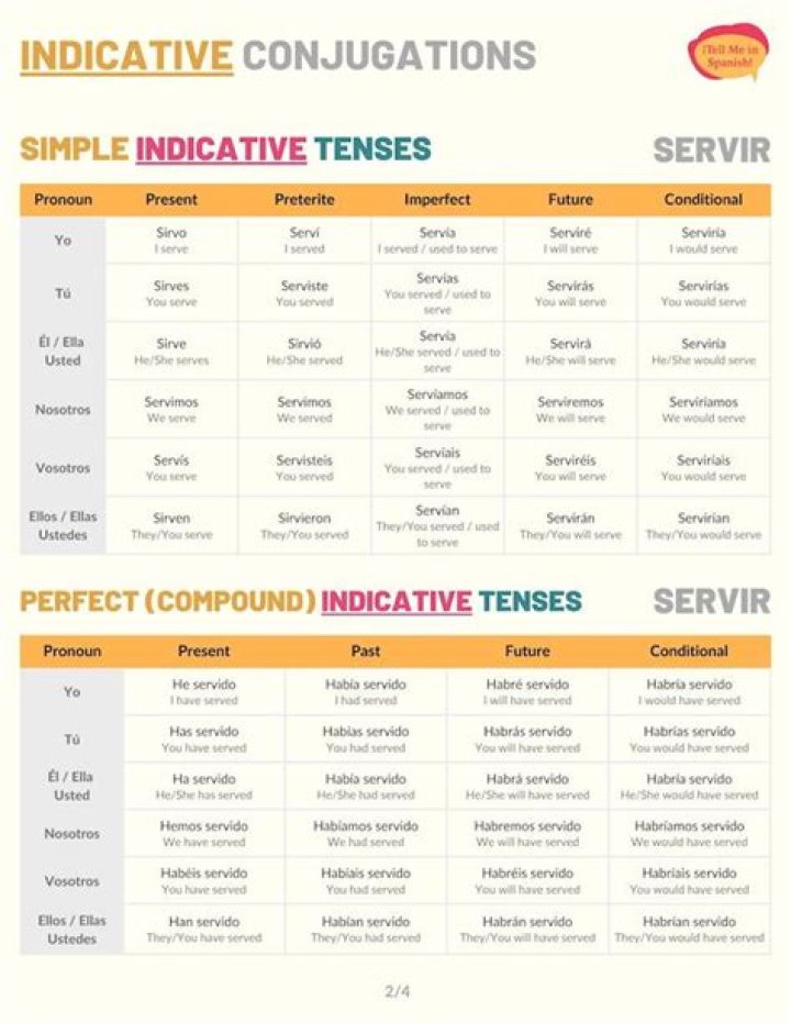 How do you conjugate Pasar in present tense?