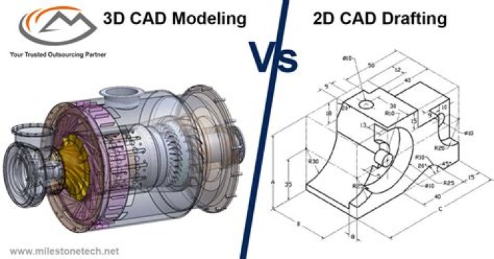How do you convert a 2D drawing to 3D?