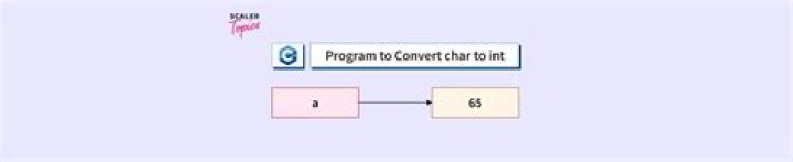How do you convert char to int in MATLAB?