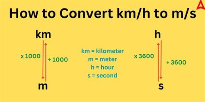 How do you convert from m/s to MI HR?
