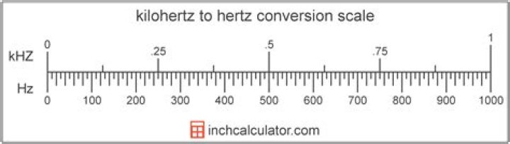 How do you convert kHz to wavelength?