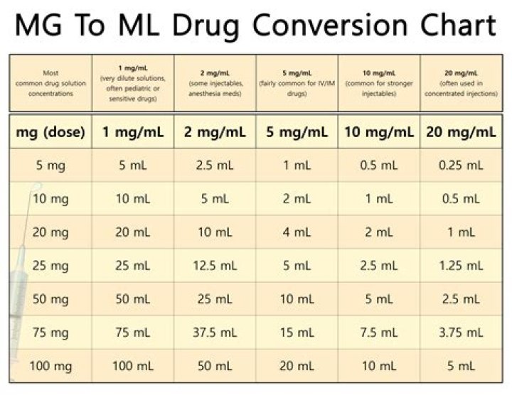 How do you convert mg/ml to BAC?