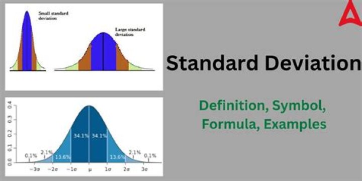 How do you convert standard deviation to percentile?
