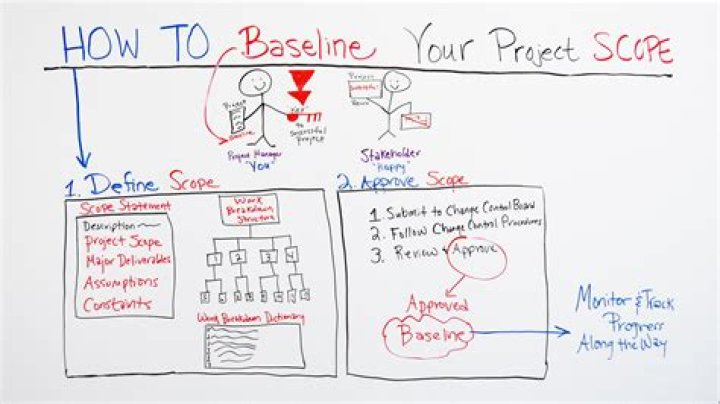 How do you create a baseline in InDesign?