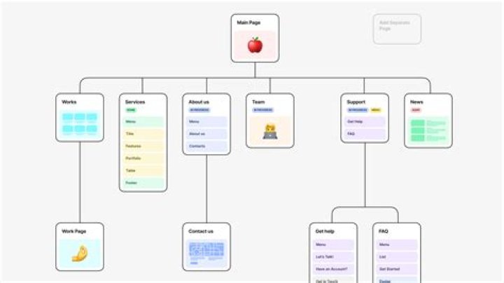 How do you create a sitemap?