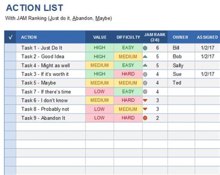 How do you create an action list in Excel?