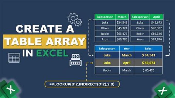 How do you create an array of tables in HTML?