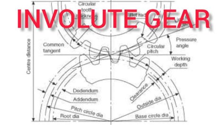 How do you create an involute gear profile?