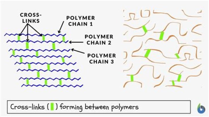 How do you Crosslink polymers?