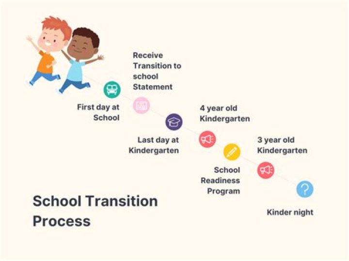 How do you deal with transitions from school to post school?