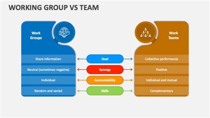 How do you define group work?