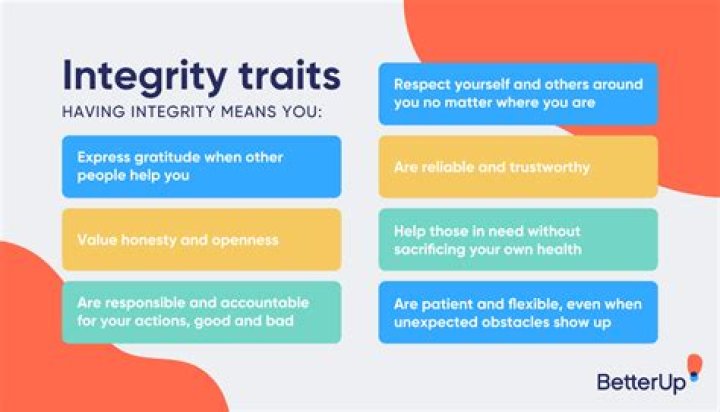 How do you demonstrate ethics and integrity?