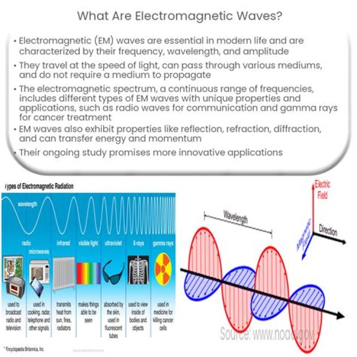 How do you describe electromagnetic energy?
