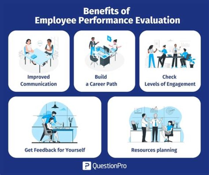 How do you describe employee quality of work?